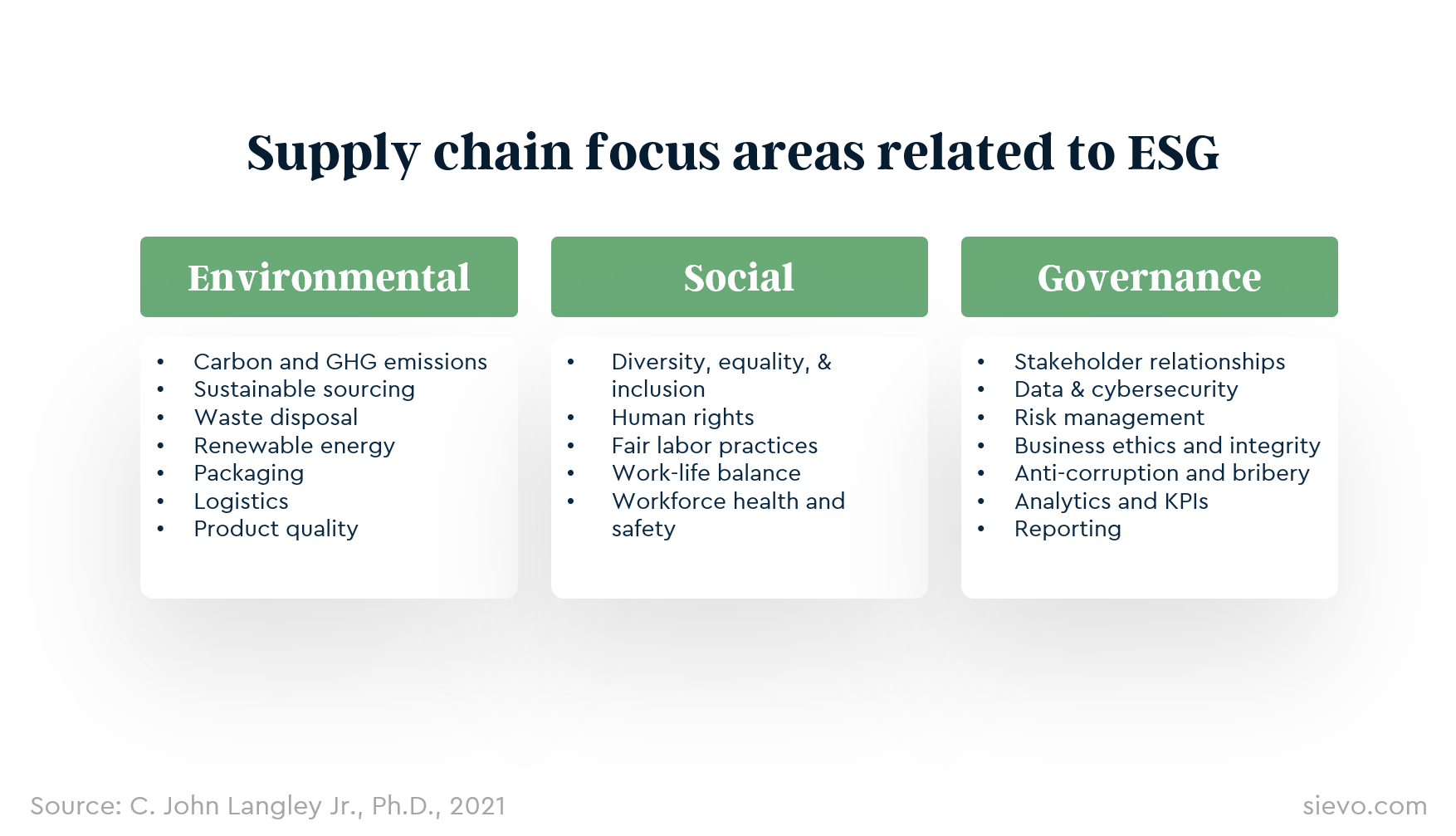 What Is Sustainable Procurement And Why Is It Important?